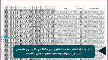 هكذا يتم احتساب علامات التوجيهي 2008 من 30% دون المعدل النهائي بطريقة رسمية لفهم إجمالي النتيجة